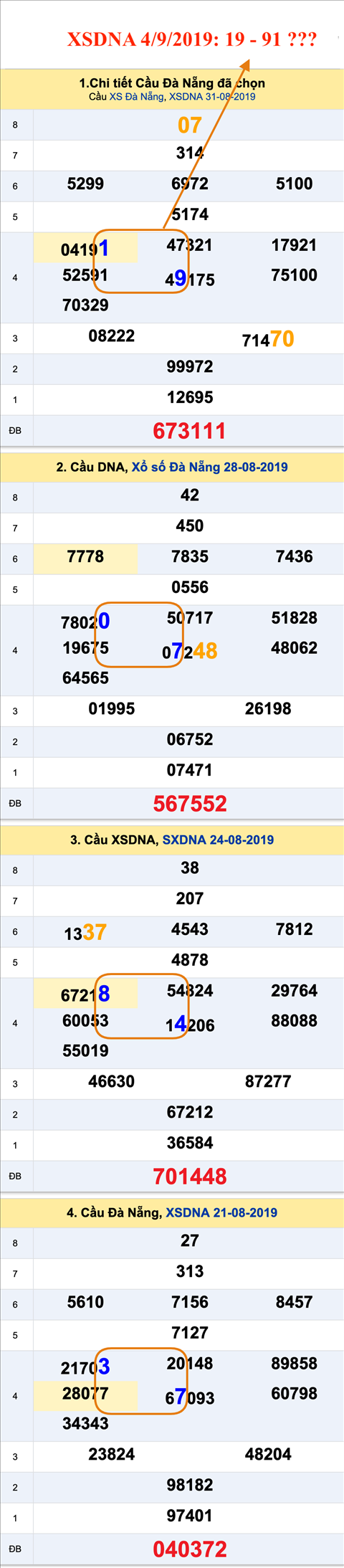 Tham khao an so XSDNA 4-9-2019 Tham khao an so XSDNA 4-9-2019